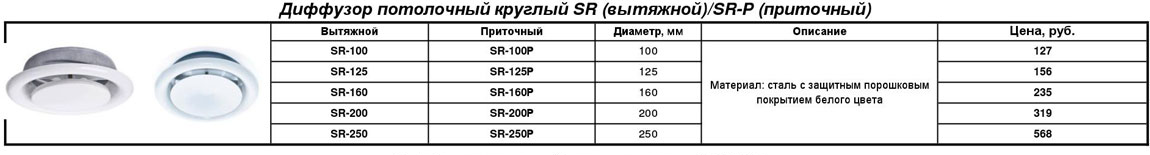 diffuzor-potolochnyy-kruglyy-sr-vytyazhno