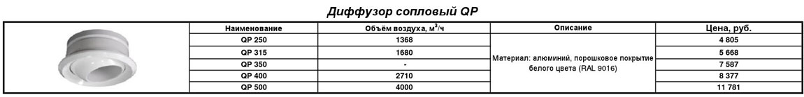 diffuzor-soplovyy-qp