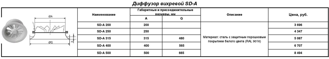 diffuzor-vikhrevoy-sd-a