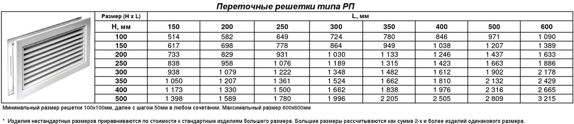 peretochnaya-reshetka-tipa-rp1