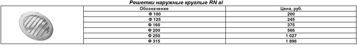 reshetka-naruzhnaya-kruglaya-rn-al