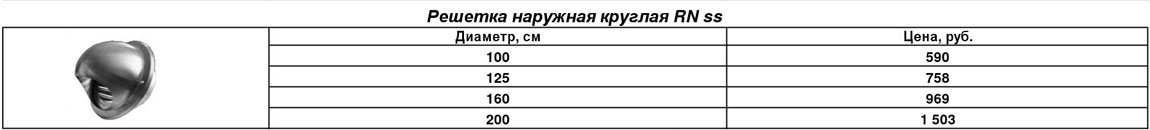 reshetka-naruzhnaya-kruglaya-rn-ss