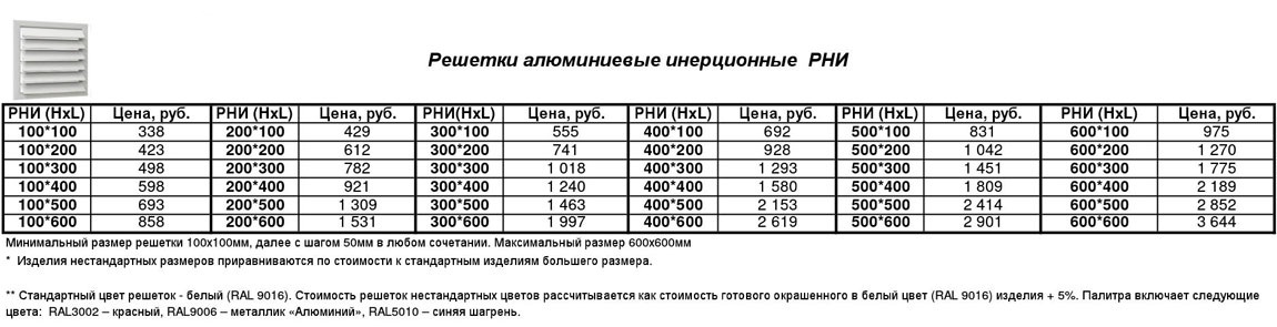 reshetki-alyuminievye-inercionnye-rni