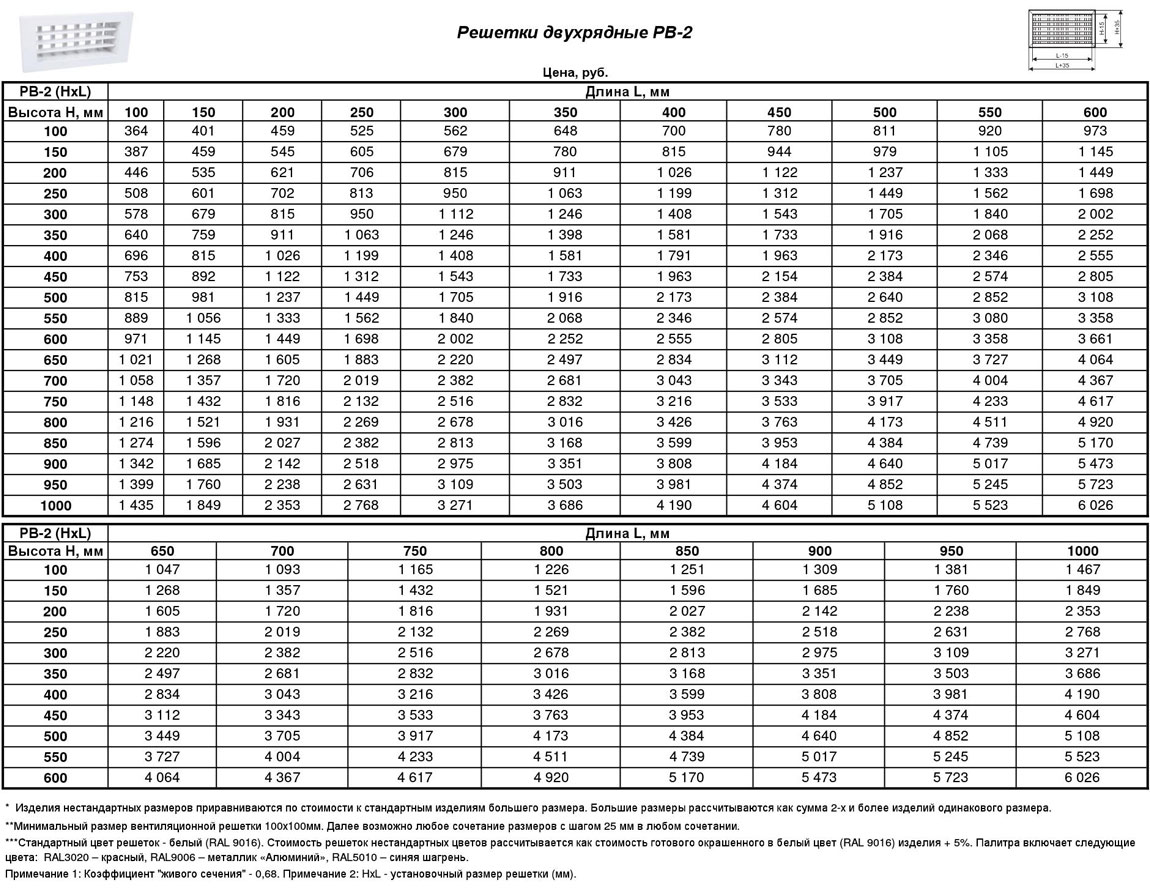 reshetki-dvukhryadnye-rv-2