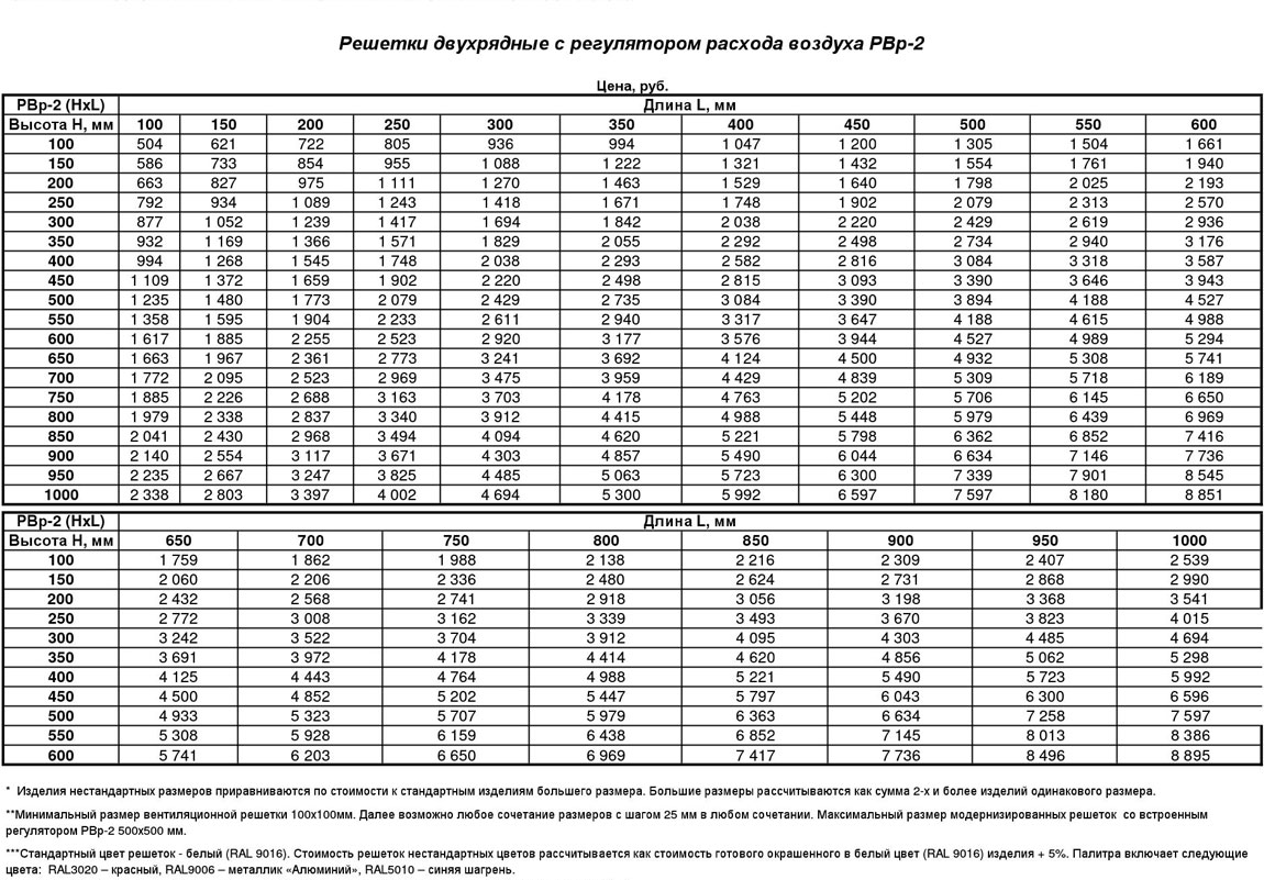 reshetki-dvukhryadnye-s-regulyatorom-ras