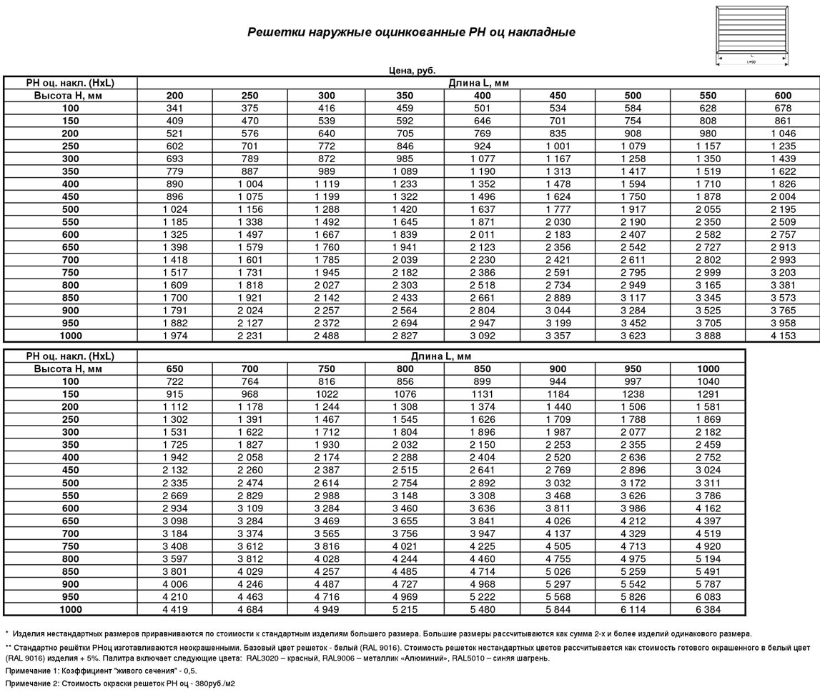 reshetki-naruzhnye-ocinkovannye-rn-oc-n