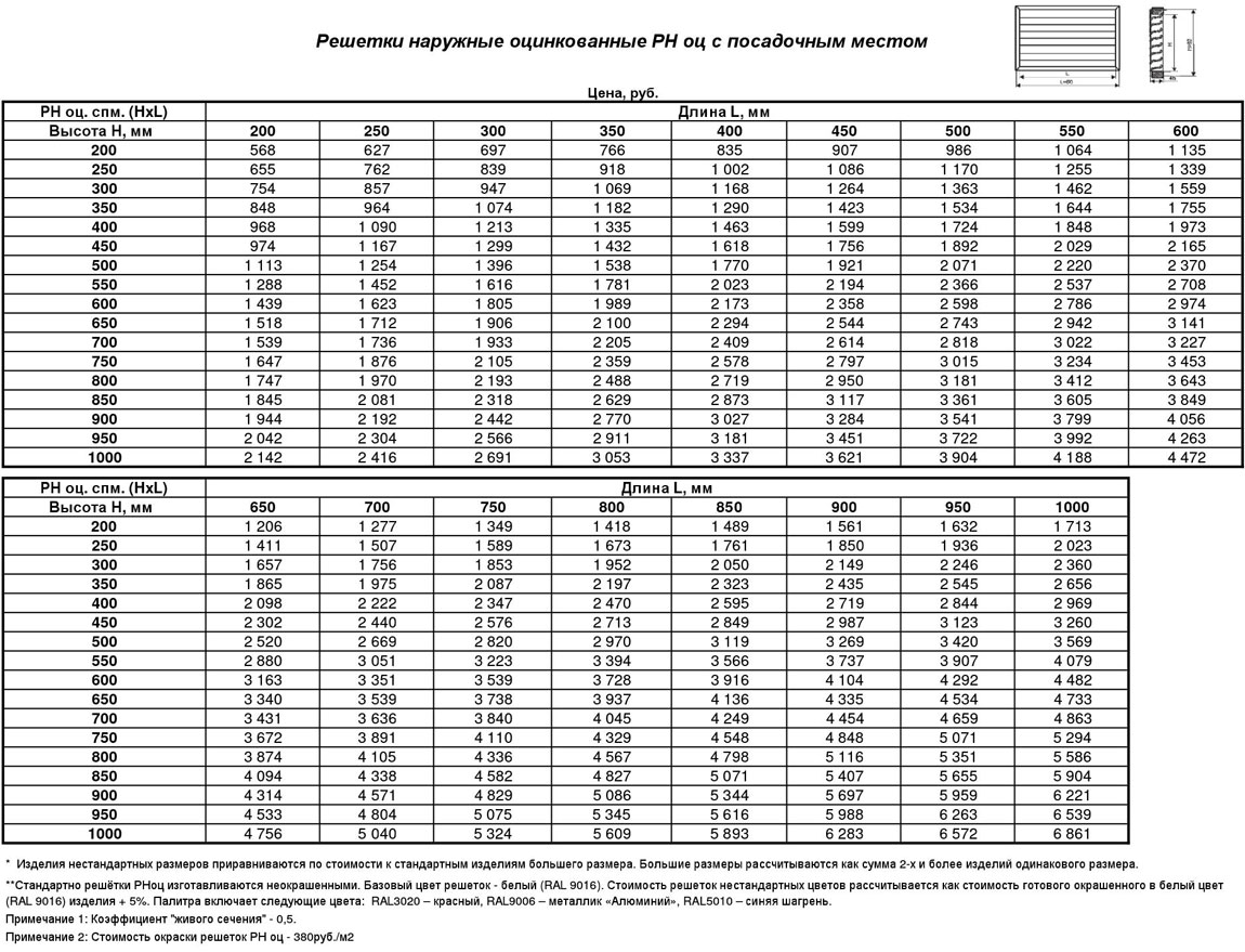 reshetki-naruzhnye-ocinkovannye-rn-oc-s