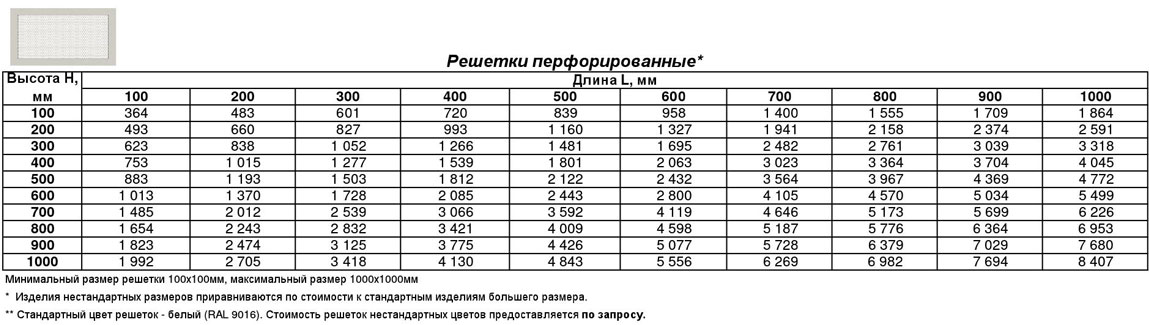 reshetki-perforirovannye
