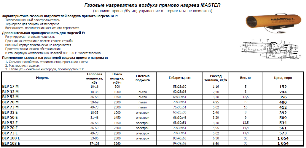 gazovye-nagrevateli-vozdukha-pryamogo