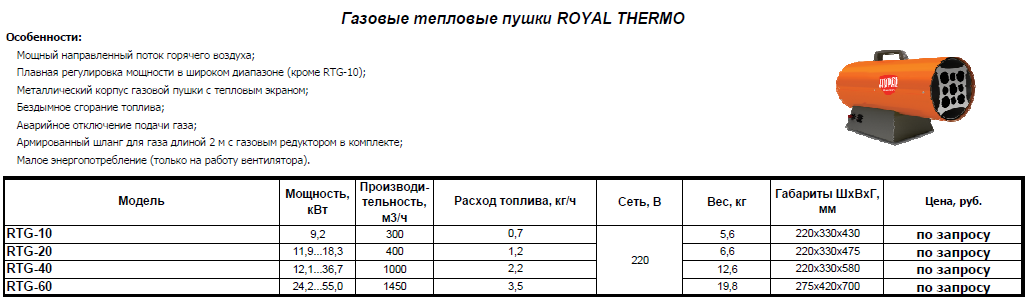 gazovye-teplovye-pushki-royal-thermo1