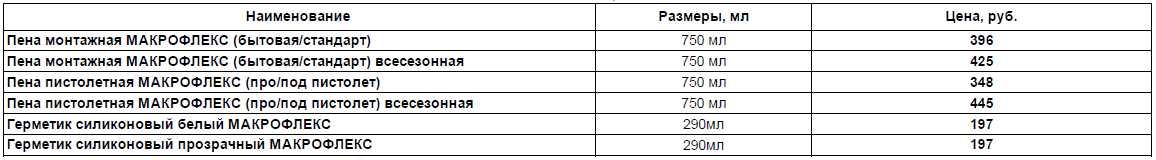 pena-montazhnaya-pistolet1