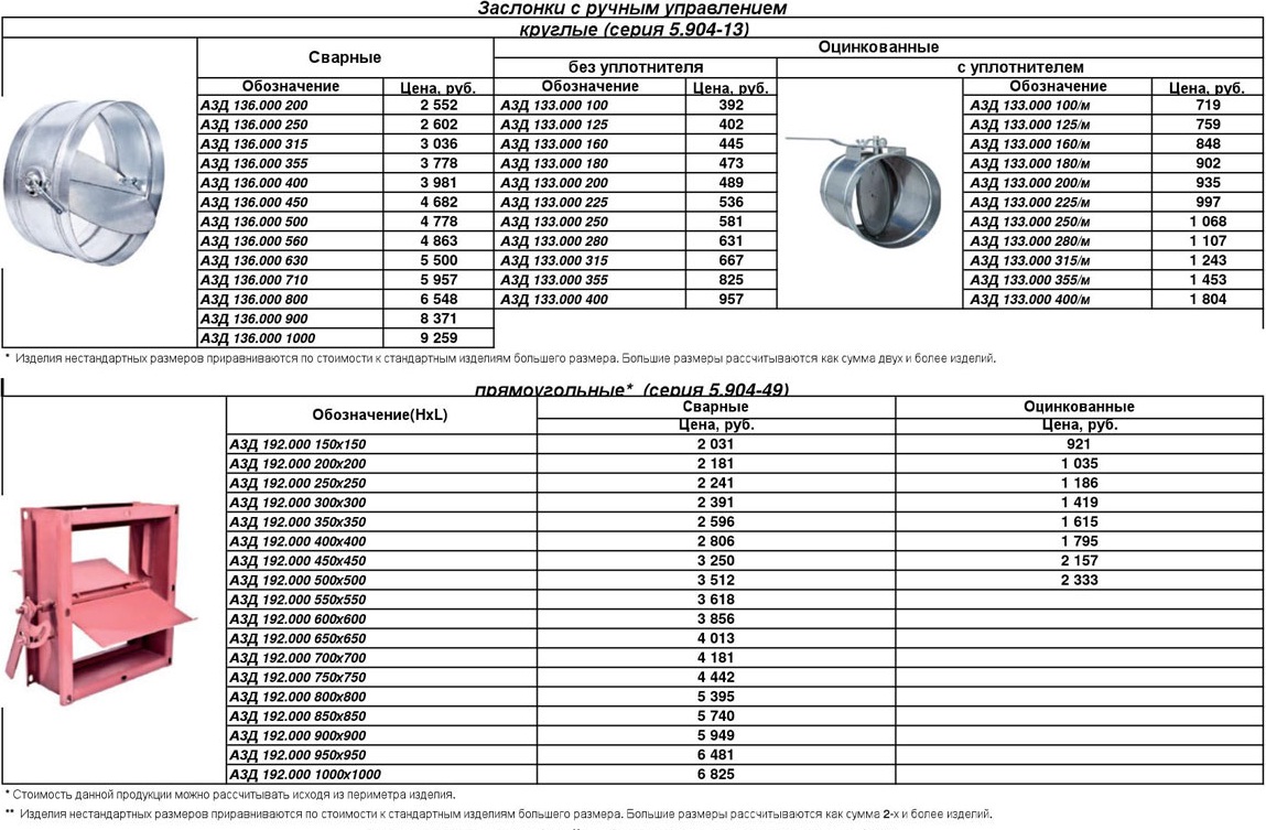 Диаметр 250 мм